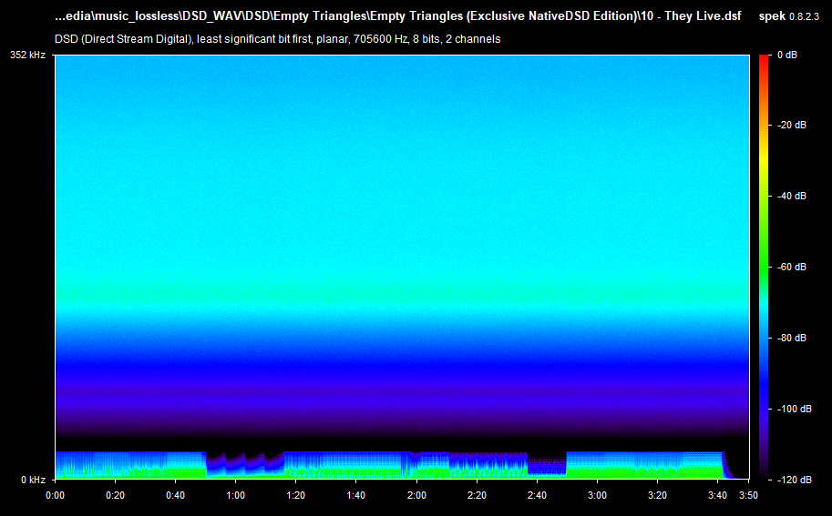 DSD128 spectogram of They Live by Empty Triangles showing large amounts of ultrasonic noise